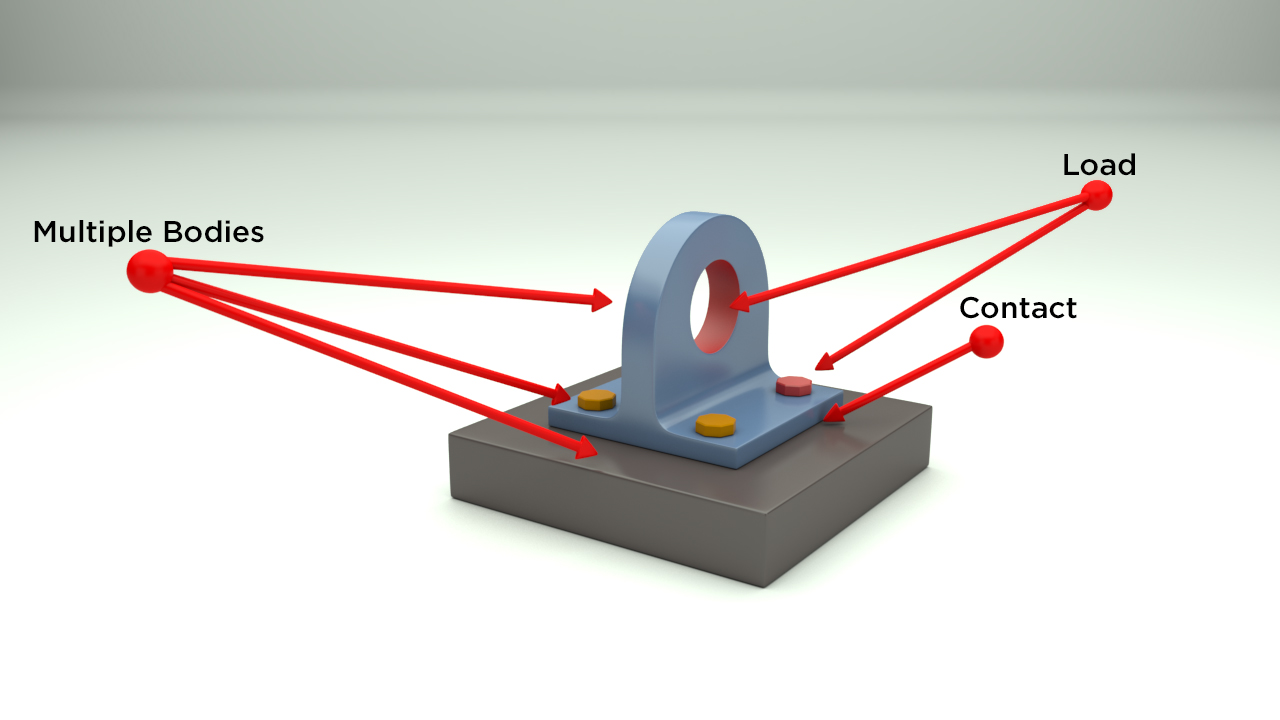 "Introduction to ANSYS"