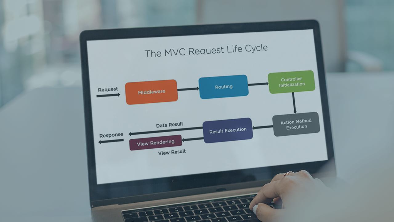 "ASP.NET Core 3.0: The MVC Request Life Cycle"