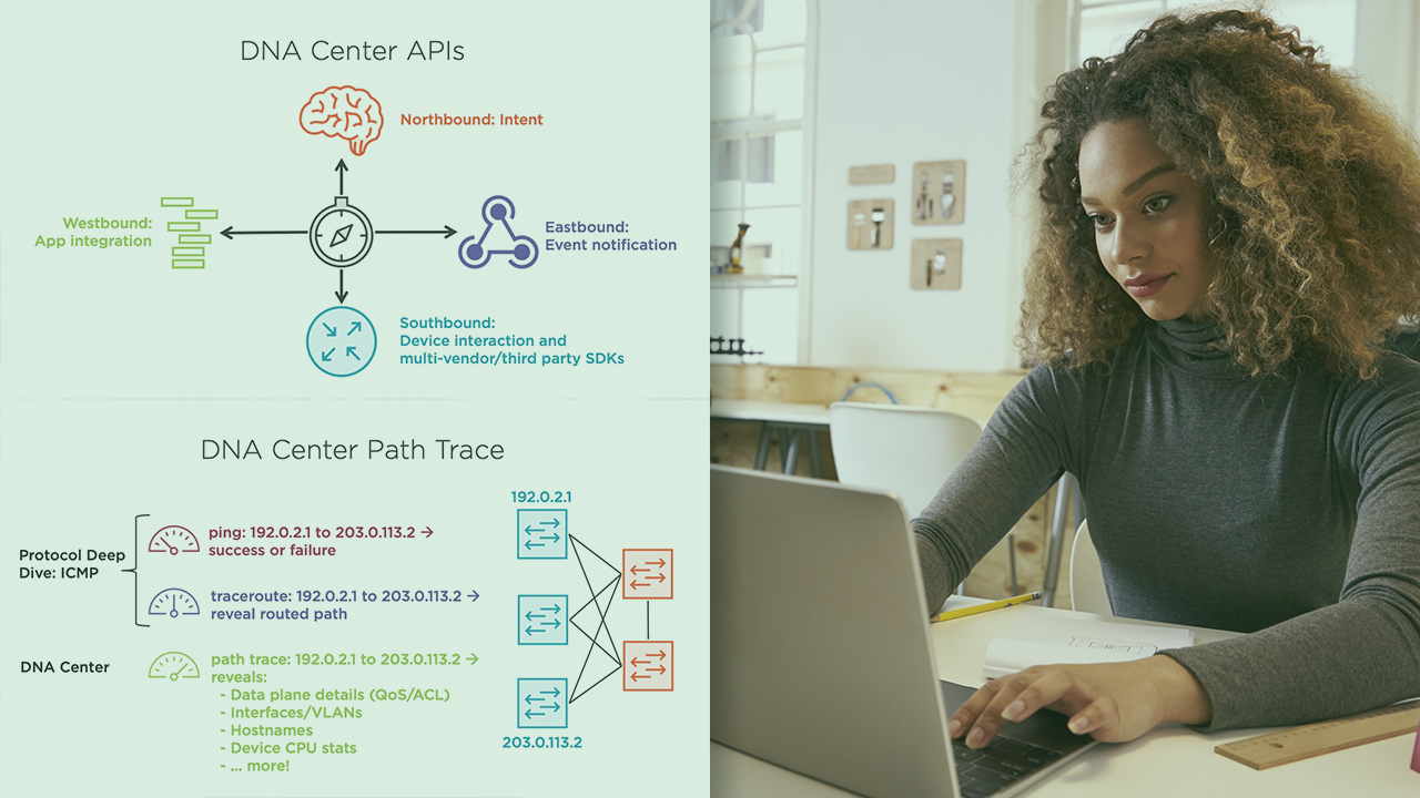 "Automating Cisco DNA Center Operations Using APIs"