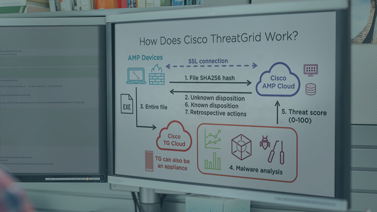 "Automating Cisco Endpoint Security Solutions Using APIs"