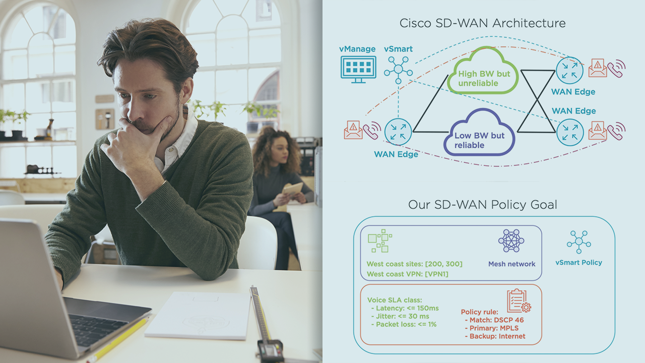 "Automating Cisco SD-WAN Operations Using APIs"