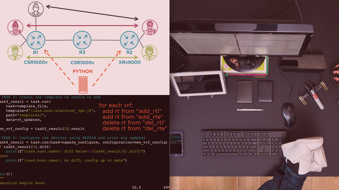 "Automating Networks with Python"