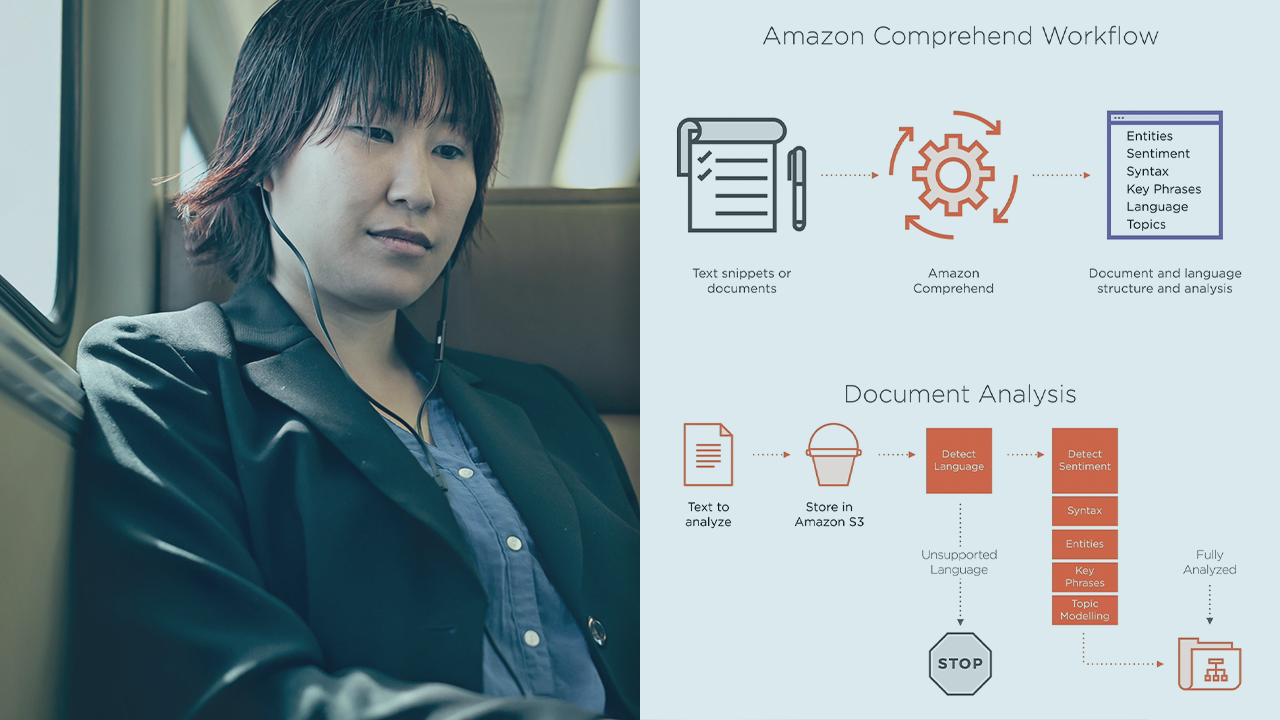 "Analyzing Text on AWS with Amazon Comprehend"