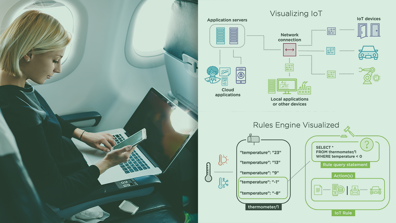 "AWS IoT: The Big Picture"