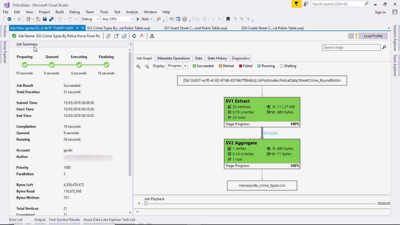 "Improving Azure Data Lake Performance"