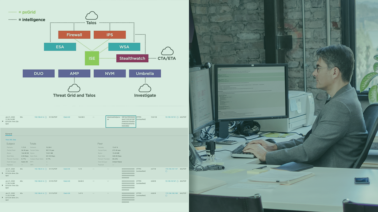 "Cisco Core Security: Secure Network Access, Visibility, and Enforcement"