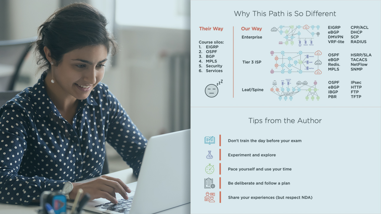 Online Course: Introduction To The Cisco ENARSI (300-410) Exam