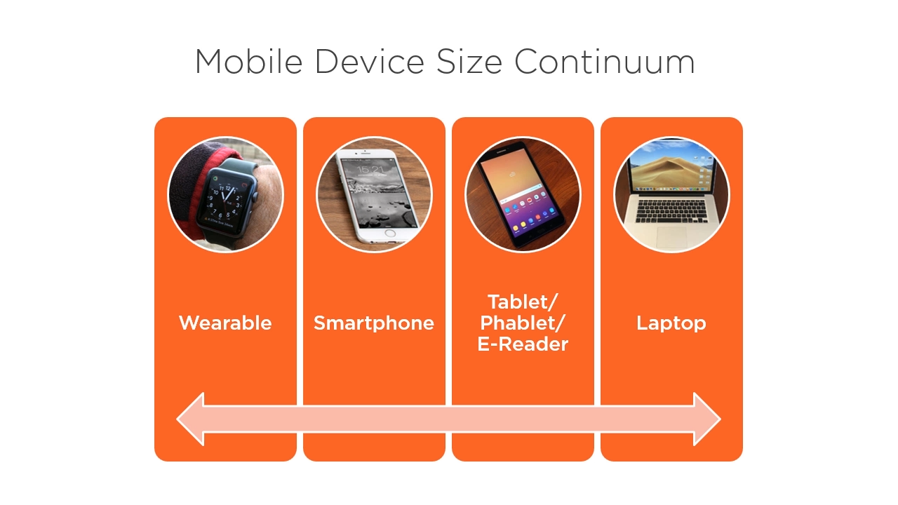 "Computer Fundamentals: Mobile Devices"