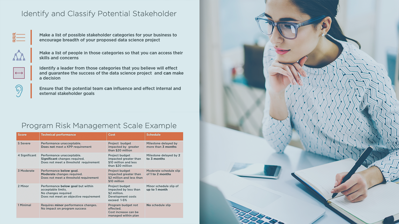 "Analyzing Business Requirements for Data Science"