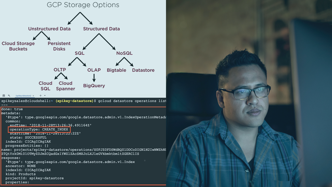 "Architecting Schemaless Scalable NoSQL Databases Using Google Datastore"