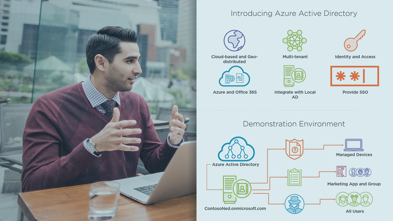 "Managing Identities in Microsoft Azure Active Directory"