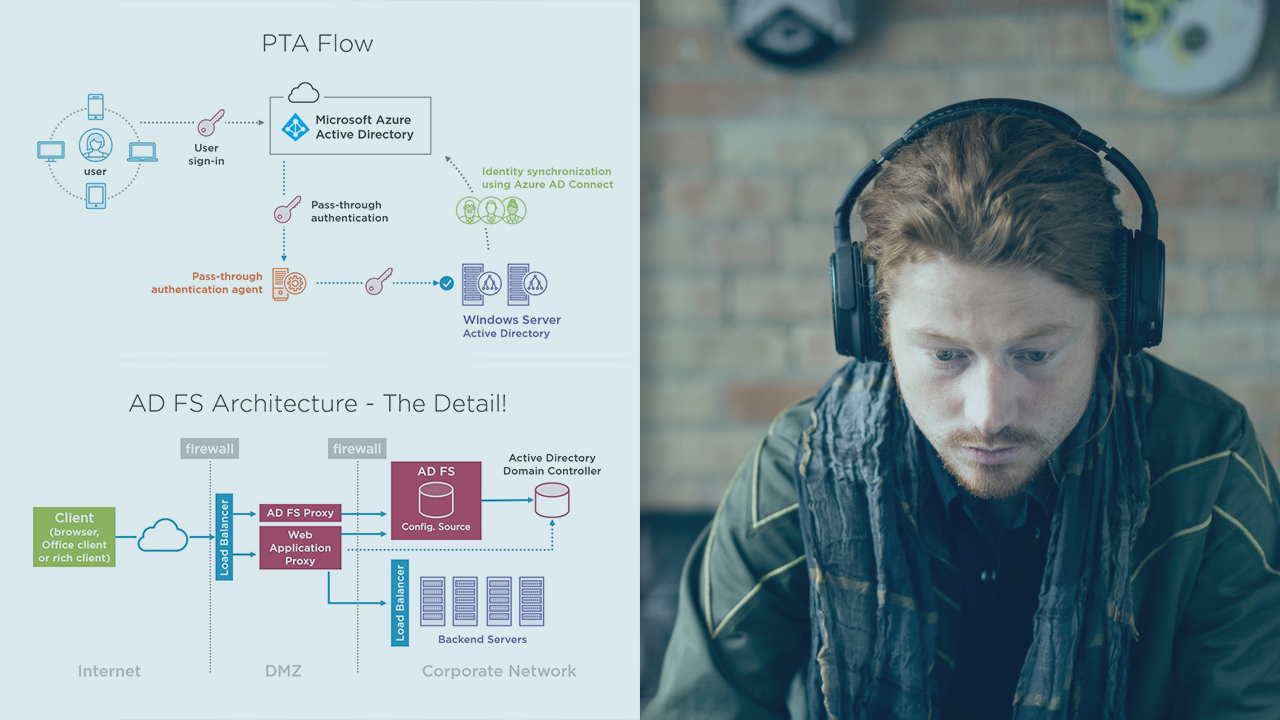 "Design Authentication for Microsoft Azure"