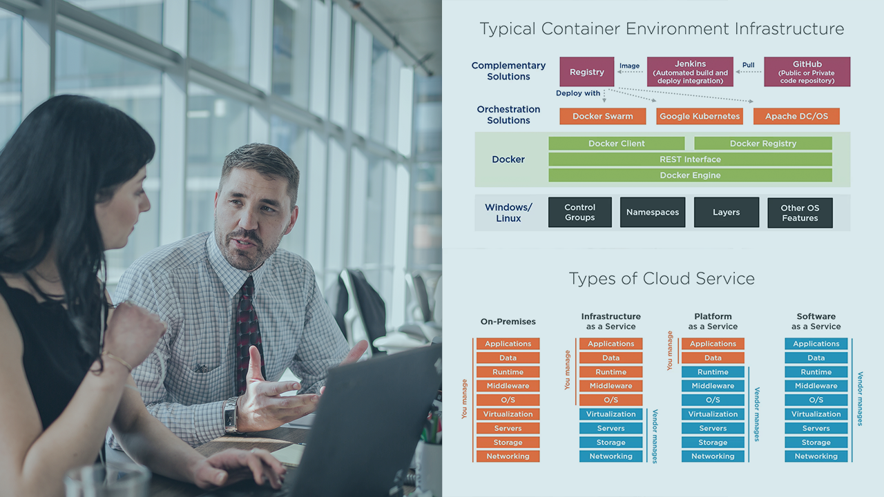 "Design a Compute Strategy for Microsoft Azure"